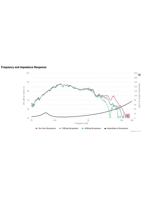 SDS-135F25CP02-04 5-1/4" Paper Cone Woofer