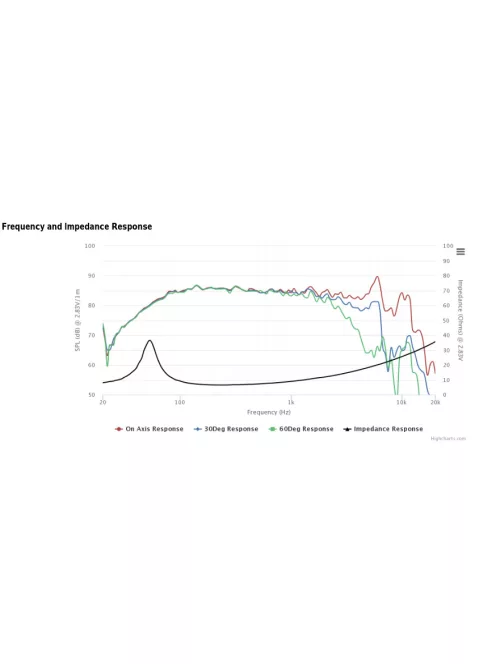 SDS-P830656 5-1/4" Paper Cone SDS Woofer