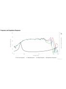 SDS-P830855 4" Woofer Treated Paper SDS Woofer