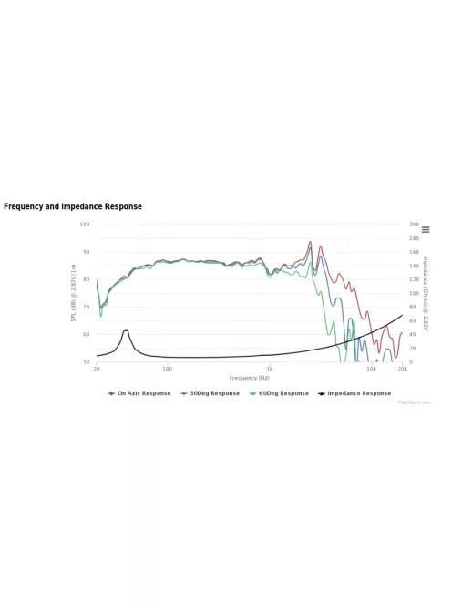 SLS-P830667 8" Paper Cone SLS Subwoofer