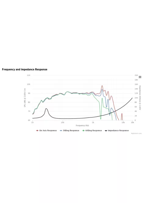 SLS-P830669 12" Paper Cone SLS Subwoofer