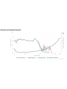 STW-350F-188PR01-04 15" DVC High Power Subwoofer 8+8 Ohm