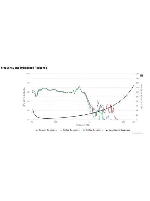 STW-350F-188PR01-04 15" DVC High Power Subwoofer 8+8 Ohm