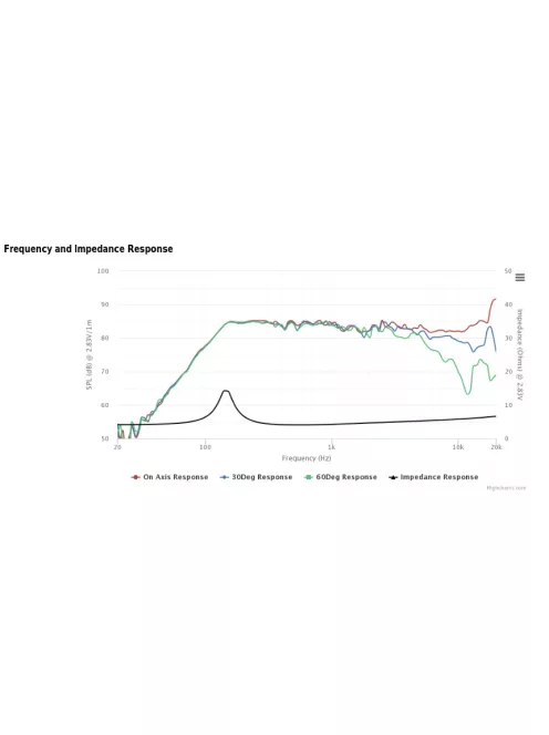 TC6FD00-04 2" Full Range Paper Cone Woofer