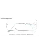 TC7FD00-04 2-1/2" Full Range Paper Cone Woofer