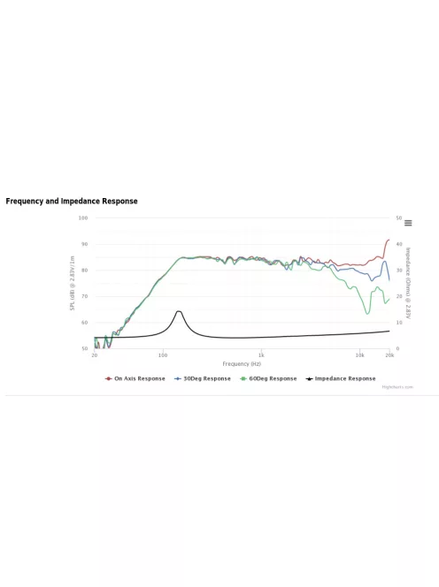 TC7FD00-04 2-1/2" Full Range Paper Cone Woofer