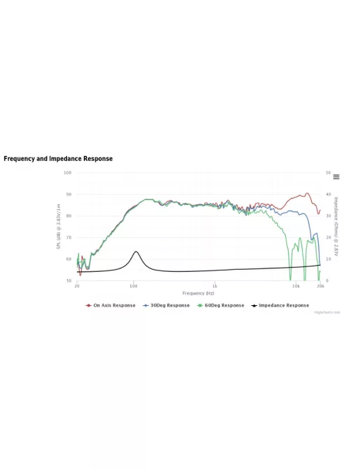 TC8FD00-04 3" Full Range Paper Cone Woofer