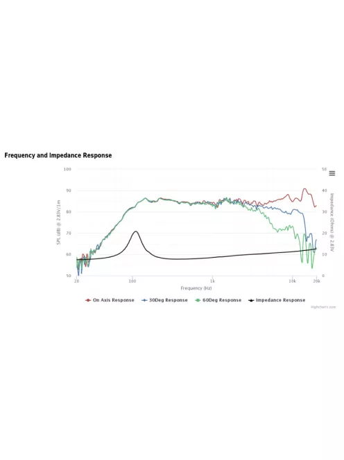 TC9FD18-08 3-1/2" Full Range Paper Cone Woofer