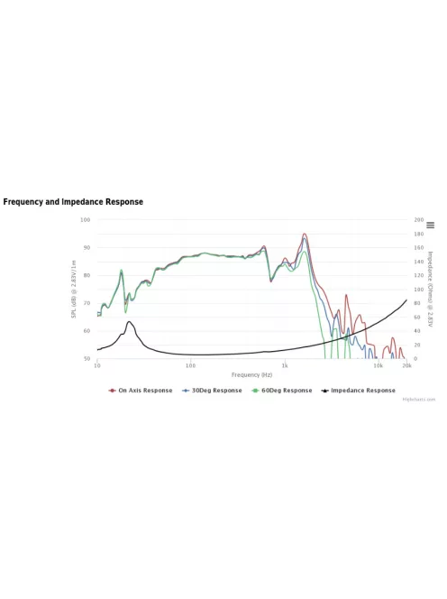 XLS-P830452 10" XLS Subwoofer