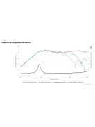 XT25SC40-04 1" Ring Radiator XT Tweeter 4 Ohm