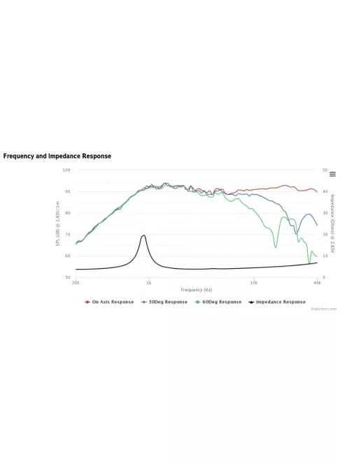 XT25SC40-04 1" Ring Radiator XT Tweeter 4 Ohm