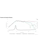 XT25SC90-04 1" Dual Ring Radiator Tweeter