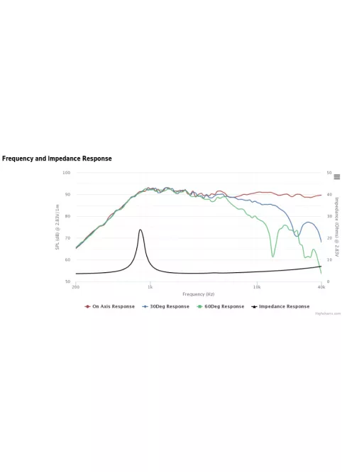 XT25SC90-04 1" Dual Ring Radiator Tweeter
