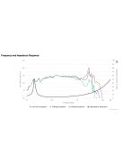 XXLS-P835017 12" Aluminum Cone XXLS Subwoofer