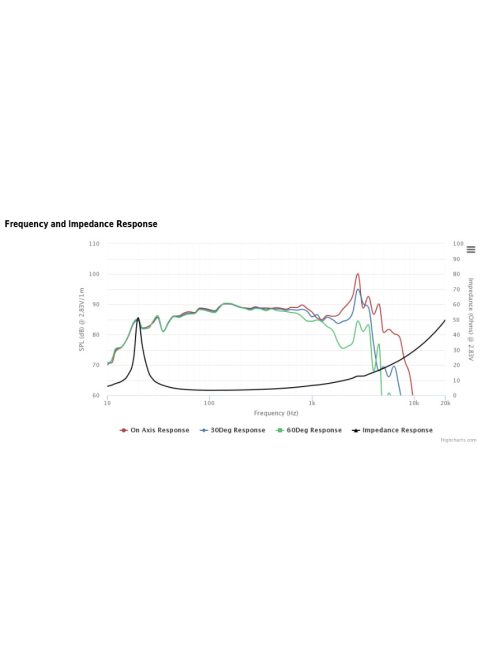 XXLS-P835017 12" Aluminum Cone XXLS Subwoofer