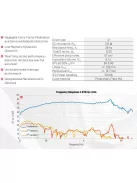 4.0X04-NFC-01 - Purifi Ultra Low Distortion Extended Woofer 4" 4Ω