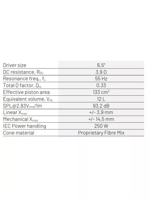 PURIFI PTT6.5M04-NFA-01 Ultra Low Distortion Midrange