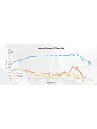 PURIFI PTT6.5M04-NFA-01 Ultra Low Distortion Midrange
