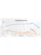 PURIFI PTT6.5M08-NFA-01 Ultra Low Distortion Midrange