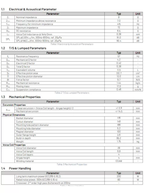 PURIFI PTT6.5M08-NFA-01 Ultra Low Distortion Midrange