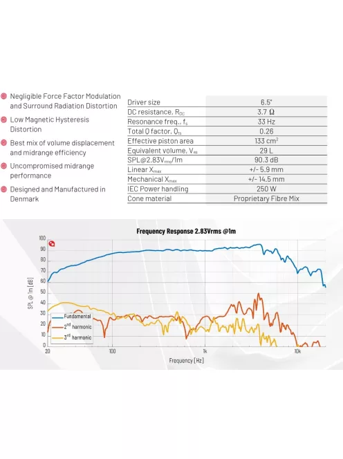 6.5W04-NFA-01 - Purifi Ultra Low Distortion Woofer 6.5" 4Ω