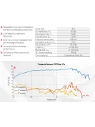 6.5W08-NFA-01 - Purifi Ultra Low Distortion Woofer 6.5" 8Ω