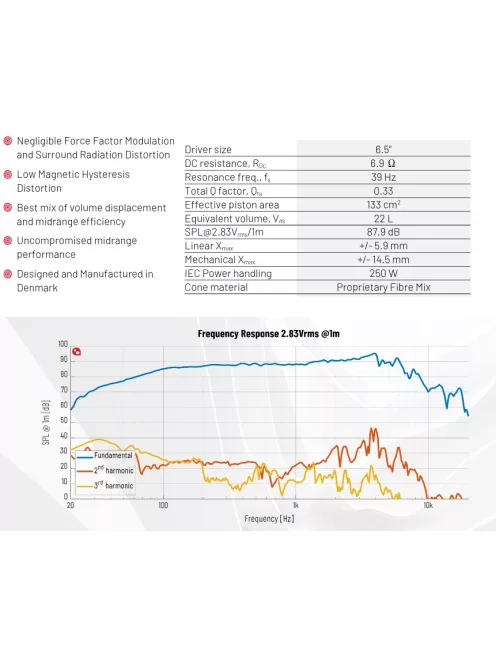 6.5W08-NFA-01 - Purifi Ultra Low Distortion Woofer 6.5" 8Ω