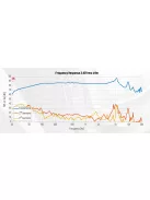 PURIFI PTT6.5X04-NAA-08 Ultra Low Distortion Extended Woofer