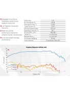 6.5X04-NFA-01 - Purifi Ultra Low Distortion Extended Woofer 6.5" 4Ω