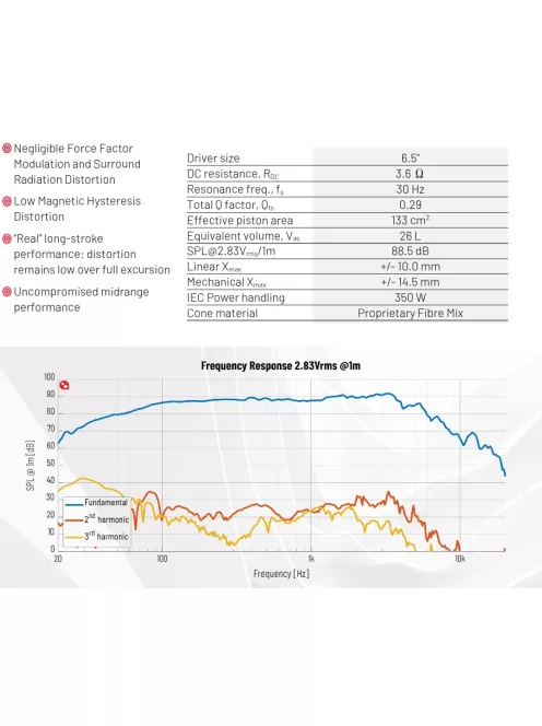 6.5X04-NFA-01 - Purifi Ultra Low Distortion Extended Woofer 6.5" 4Ω