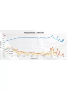 PURIFI PTT6.5X08-NAA-08 Ultra Low Distortion Extended Woofer