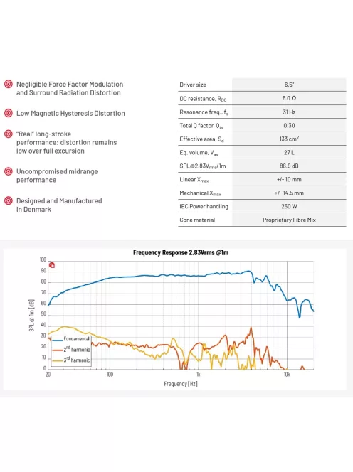 6.5X08-NFA-01 - Purifi Ultra Low Distortion Extended Woofer 6.5" 8Ω