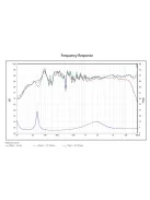 SB Acoustics RINJANI White High-Gloss Complete Speaker Kit