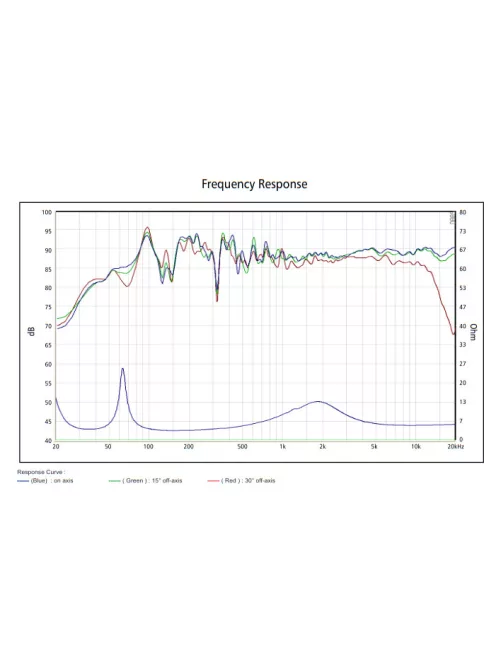 SB Acoustics RINJANI White High-Gloss Complete Speaker Kit