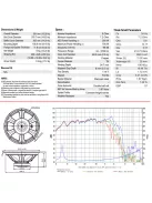 BIANCO-15OB350 Open Baffle Woofer