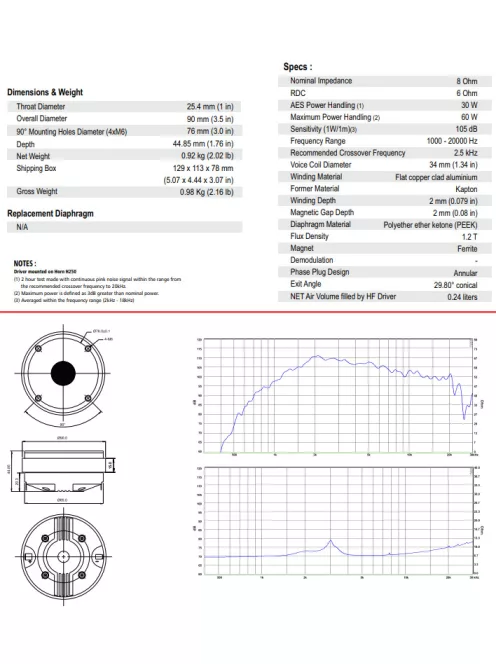 BIANCO-34CD-PK Peek Dome Compression Driver