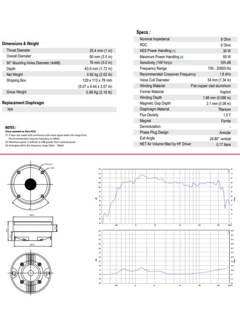 BIANCO-34CD-T Titanium Dome Compression Driver