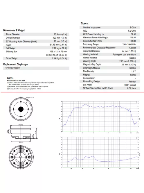 BIANCO-44CD-K Polymide Dome Compression Driver