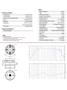 BIANCO-44CD-PK Peek Dome Compression Driver