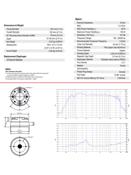 BIANCO-44CD-PK Peek Dome Compression Driver