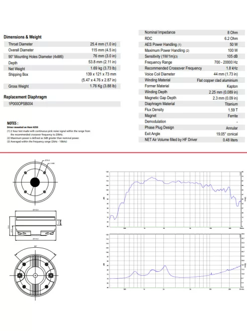 BIANCO-44CD-T Titanium Dome Compression Driver