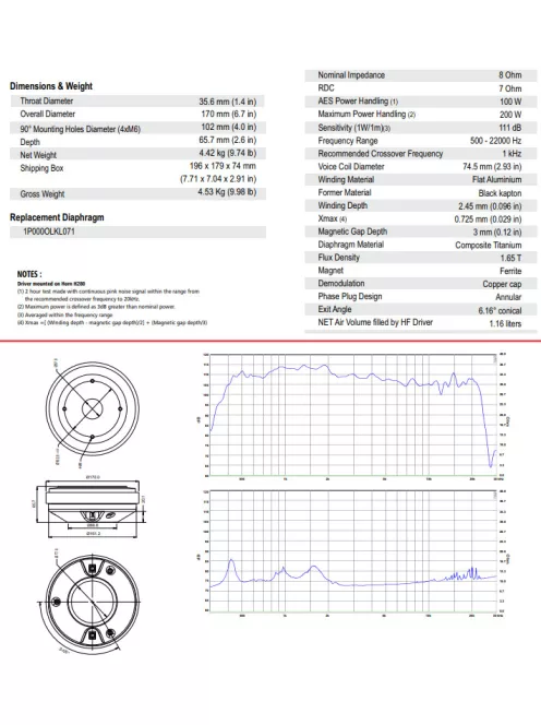 BIANCO-75CD-T Titanium Dome Compression Driver