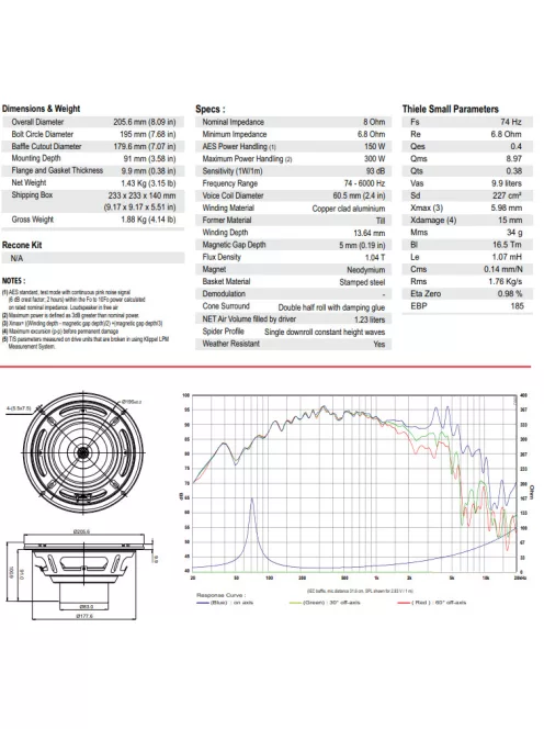 BIANCO-8MWN150 Mid-range Woofer