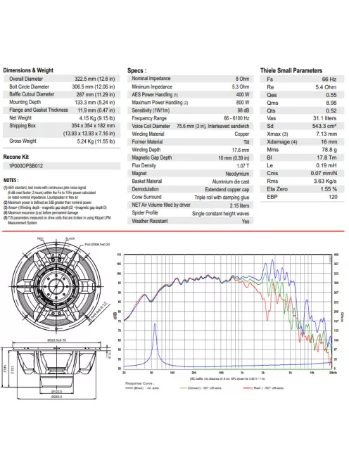 NERO-12MWN400D Mid-range Woofer