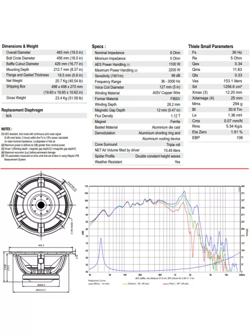 NERO-18SW1100D Subwoofer