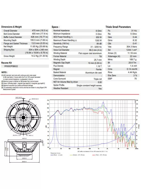 ROSSO-18SW650 Subwoofer