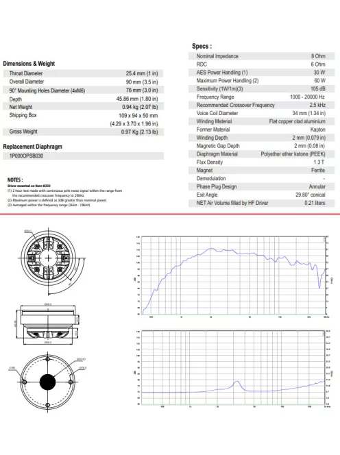 ROSSO-34CD-PK  Peek Dome Compression Driver