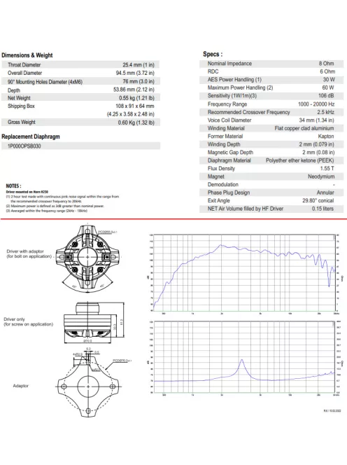 ROSSO-34CDN-PK  Peek Dome Compression Driver