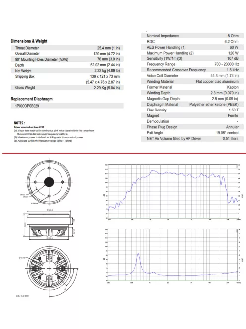 ROSSO-44CD-PK Peek Dome Compression Driver