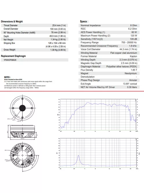 ROSSO-44CDN-PK Peek Dome Compression Driver